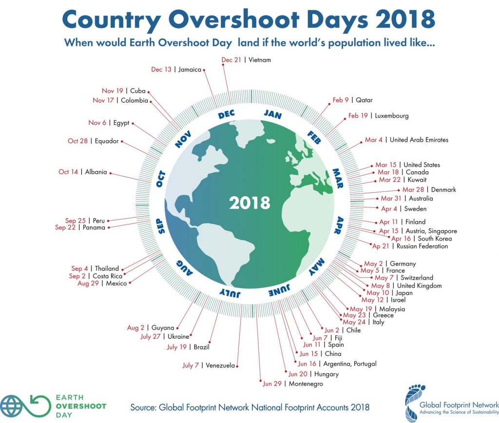 Jour Du Depassement 2022 Par Pays Jour Du Dépassement 2022 Par Pays - Esam Solidarity