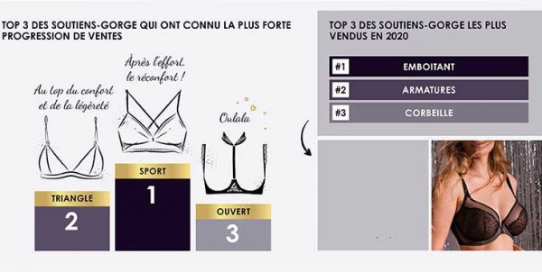 Les Françaises Et La Lingerie En 2021 Artsixmic