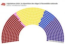 Législatives 2024 : la répartition des sièges à l'Assemblée nationale