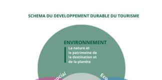 Acteurs du Tourisme Durable